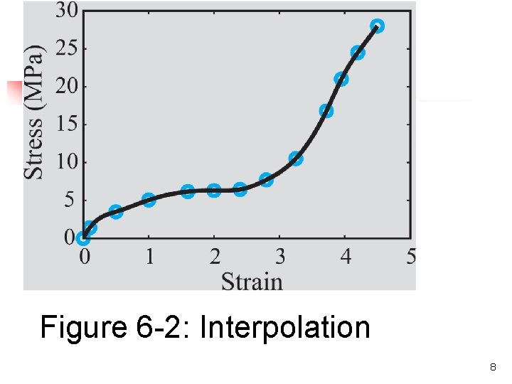 Fig_6 -2 Figure 6 -2: Interpolation 8 