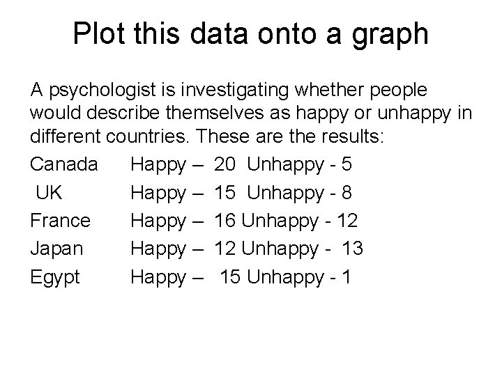 Plot this data onto a graph A psychologist is investigating whether people would describe
