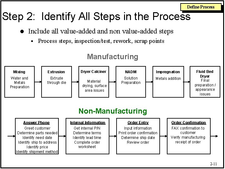 Define Process Step 2: Identify All Steps in the Process l Include all value-added