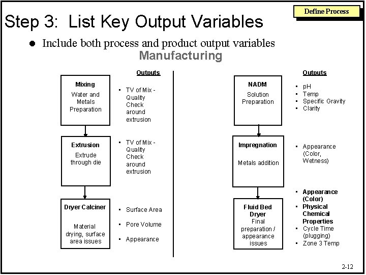 Define Process Step 3: List Key Output Variables l Include both process and product