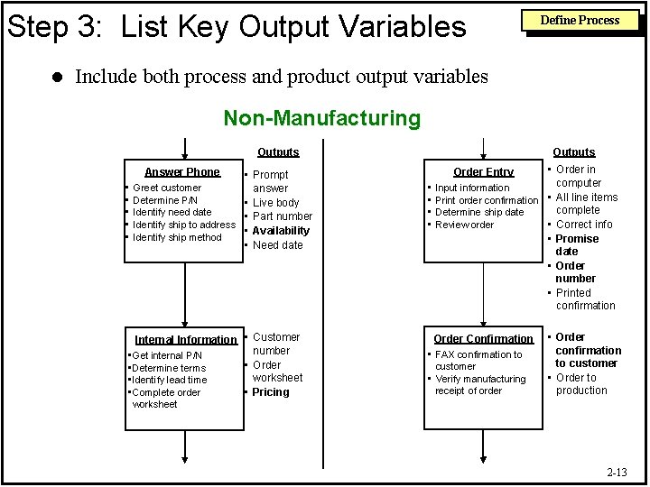 Step 3: List Key Output Variables l Define Process Include both process and product