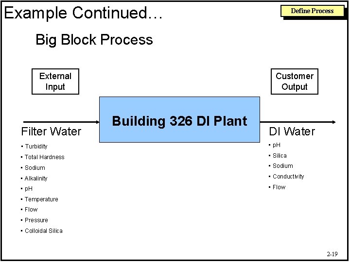 Example Continued… Define Process Big Block Process External Input Filter Water Customer Output Building