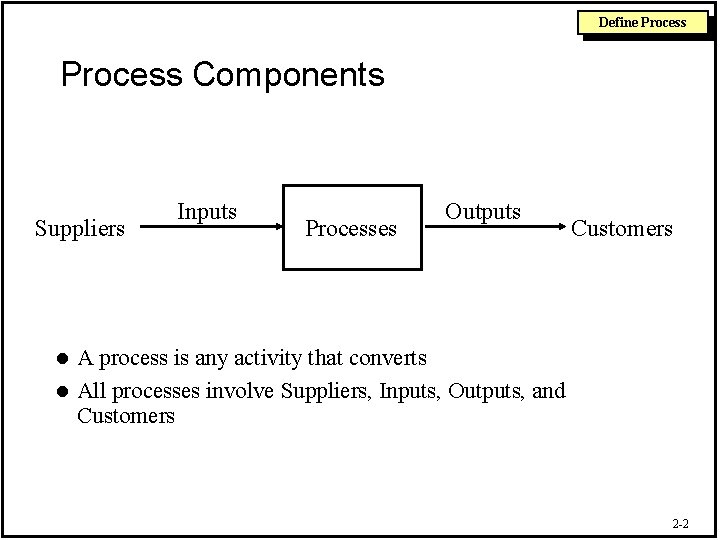 Define Process Components Suppliers Inputs Processes Outputs Customers A process is any activity that