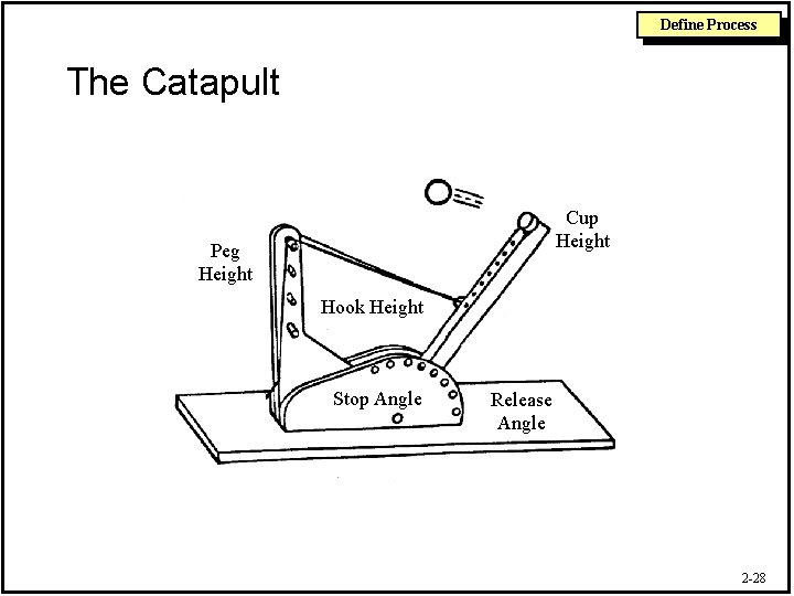 Define Process The Catapult Cup Height Peg Height Hook Height Stop Angle Release Angle