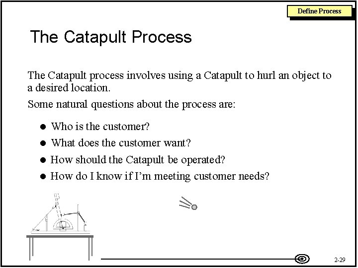 Define Process The Catapult process involves using a Catapult to hurl an object to