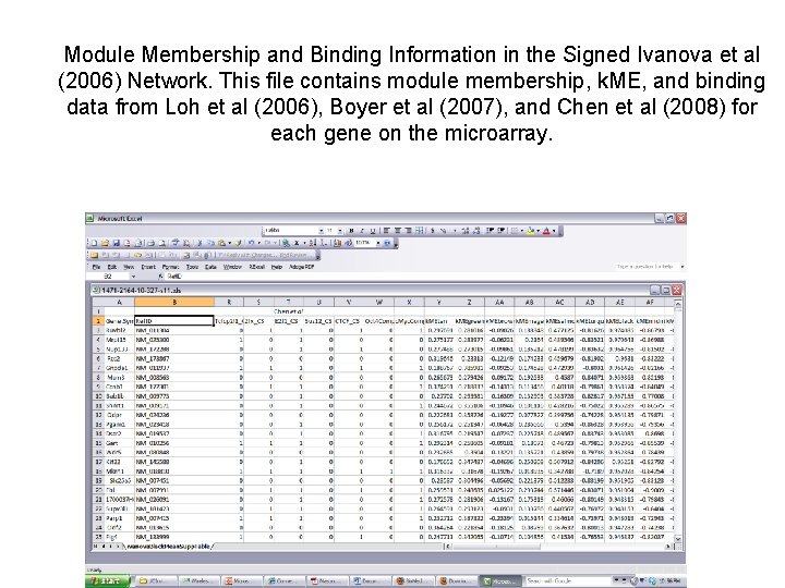 Module Membership and Binding Information in the Signed Ivanova et al (2006) Network. This