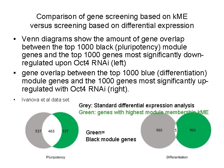 Comparison of gene screening based on k. ME versus screening based on differential expression