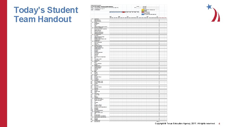 Today’s Student Team Handout Copyright © Texas Education Agency, 2017. All rights reserved. 4