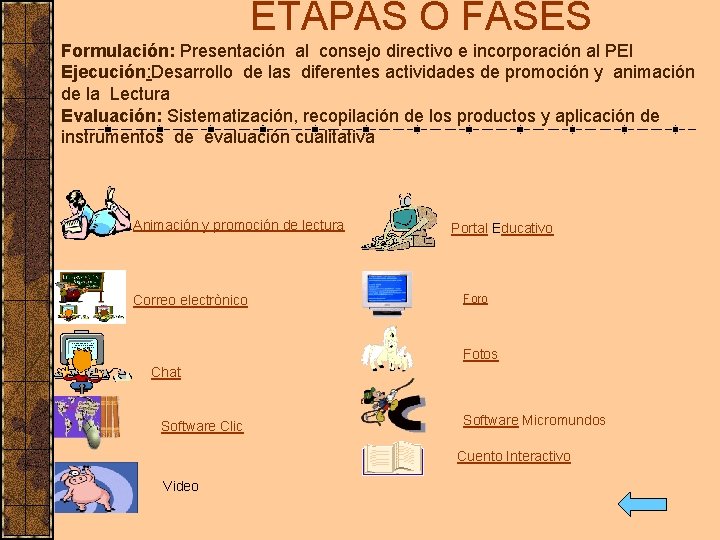 ETAPAS O FASES Formulación: Presentación al consejo directivo e incorporación al PEI Ejecución: Desarrollo