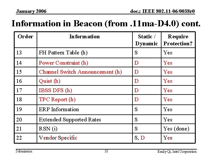 January 2006 doc. : IEEE 802. 11 -06/0038 r 0 Information in Beacon (from.
