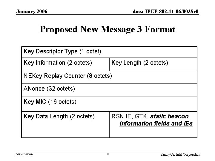 January 2006 doc. : IEEE 802. 11 -06/0038 r 0 Proposed New Message 3