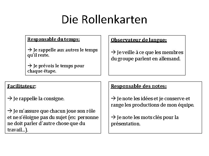 Die Rollenkarten Responsable du temps: Observateur de langue: Je rappelle aux autres le temps