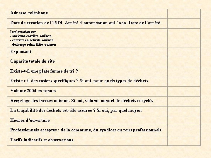 Adresse, téléphone. Date de création de l’ISDI. Arrêté d’autorisation oui / non. Date de