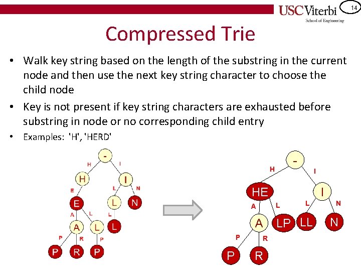 14 Compressed Trie • Walk key string based on the length of the substring