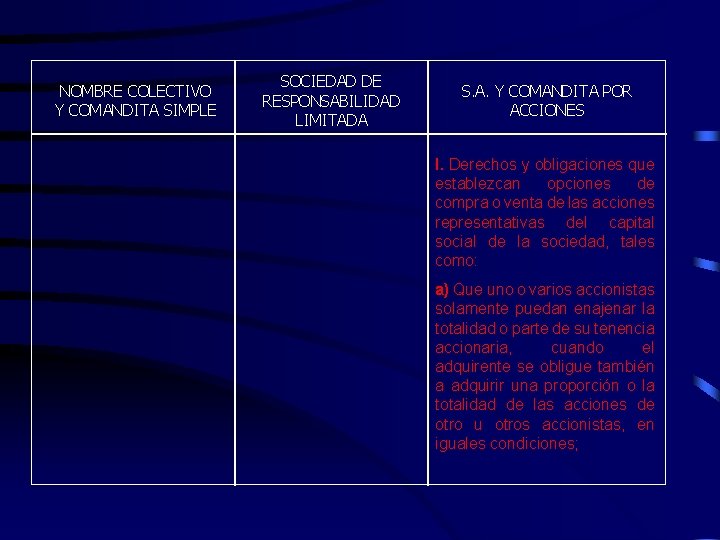 NOMBRE COLECTIVO Y COMANDITA SIMPLE SOCIEDAD DE RESPONSABILIDAD LIMITADA S. A. Y COMANDITA POR