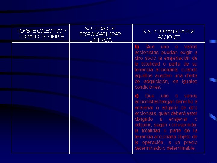 NOMBRE COLECTIVO Y COMANDITA SIMPLE SOCIEDAD DE RESPONSABILIDAD LIMITADA S. A. Y COMANDITA POR