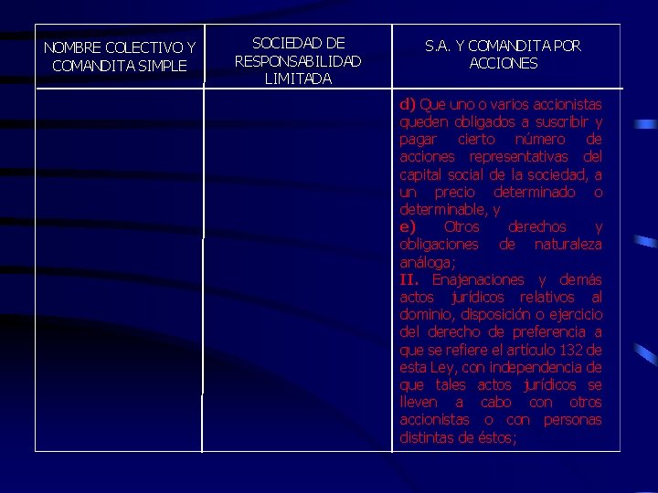 NOMBRE COLECTIVO Y COMANDITA SIMPLE SOCIEDAD DE RESPONSABILIDAD LIMITADA S. A. Y COMANDITA POR