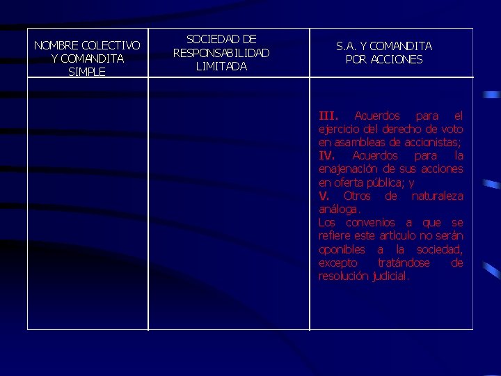 NOMBRE COLECTIVO Y COMANDITA SIMPLE SOCIEDAD DE RESPONSABILIDAD LIMITADA S. A. Y COMANDITA POR