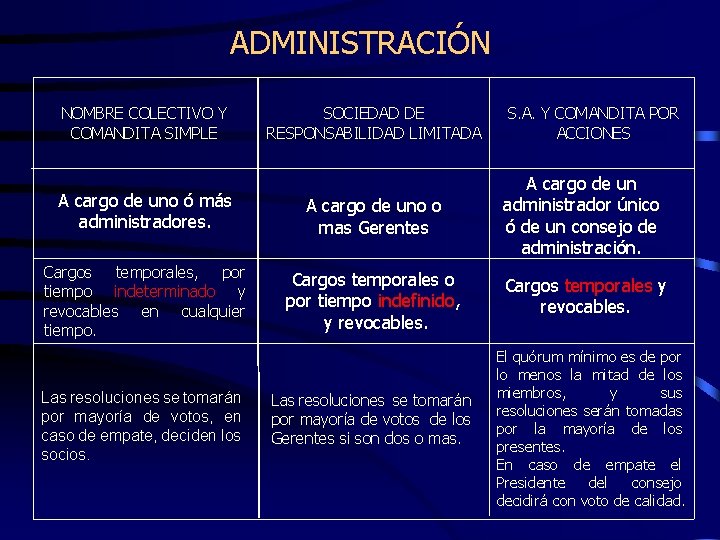 ADMINISTRACIÓN NOMBRE COLECTIVO Y COMANDITA SIMPLE SOCIEDAD DE RESPONSABILIDAD LIMITADA S. A. Y COMANDITA