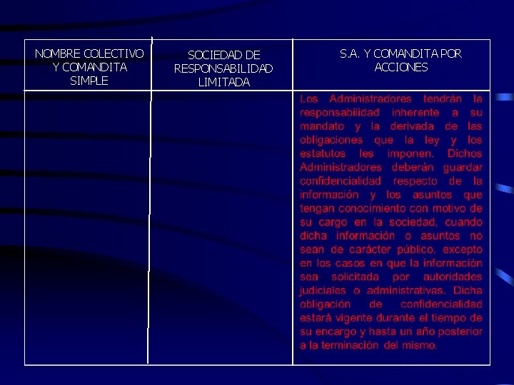 NOMBRE COLECTIVO Y COMANDITA SIMPLE SOCIEDAD DE RESPONSABILIDAD LIMITADA S. A. Y COMANDITA POR