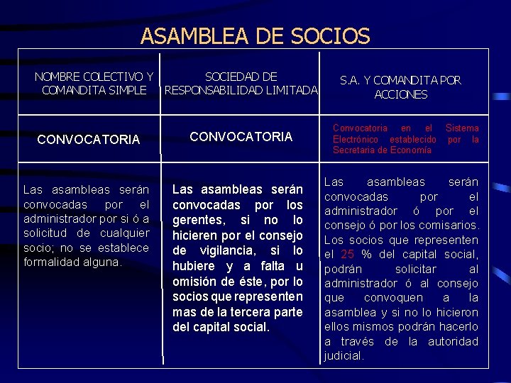 ASAMBLEA DE SOCIOS NOMBRE COLECTIVO Y COMANDITA SIMPLE SOCIEDAD DE RESPONSABILIDAD LIMITADA CONVOCATORIA Las