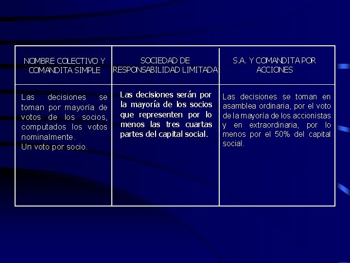 NOMBRE COLECTIVO Y COMANDITA SIMPLE SOCIEDAD DE RESPONSABILIDAD LIMITADA S. A. Y COMANDITA POR