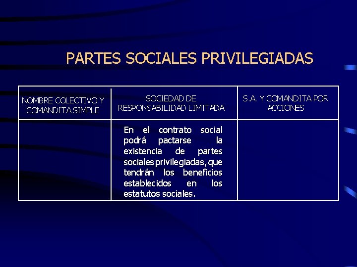 PARTES SOCIALES PRIVILEGIADAS NOMBRE COLECTIVO Y COMANDITA SIMPLE SOCIEDAD DE RESPONSABILIDAD LIMITADA En el