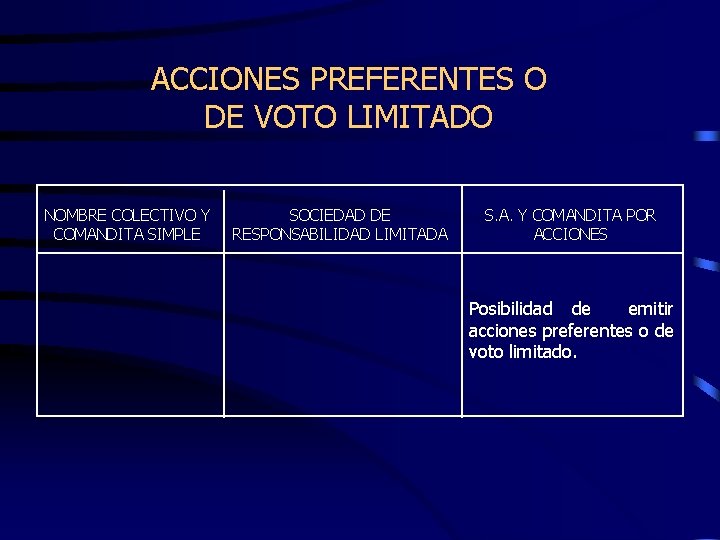 ACCIONES PREFERENTES O DE VOTO LIMITADO NOMBRE COLECTIVO Y COMANDITA SIMPLE SOCIEDAD DE RESPONSABILIDAD