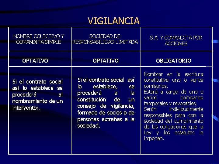 VIGILANCIA NOMBRE COLECTIVO Y COMANDITA SIMPLE OPTATIVO Si el contrato social así lo establece