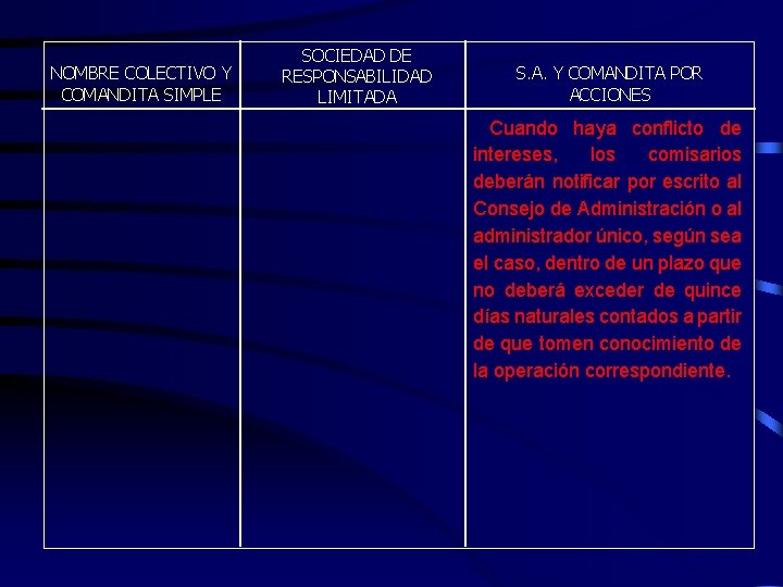 NOMBRE COLECTIVO Y COMANDITA SIMPLE SOCIEDAD DE RESPONSABILIDAD LIMITADA S. A. Y COMANDITA POR