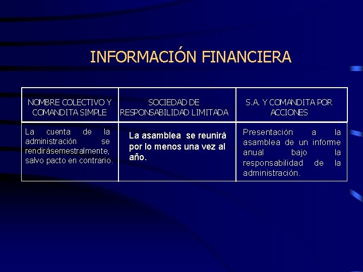 INFORMACIÓN FINANCIERA NOMBRE COLECTIVO Y COMANDITA SIMPLE SOCIEDAD DE RESPONSABILIDAD LIMITADA La cuenta de