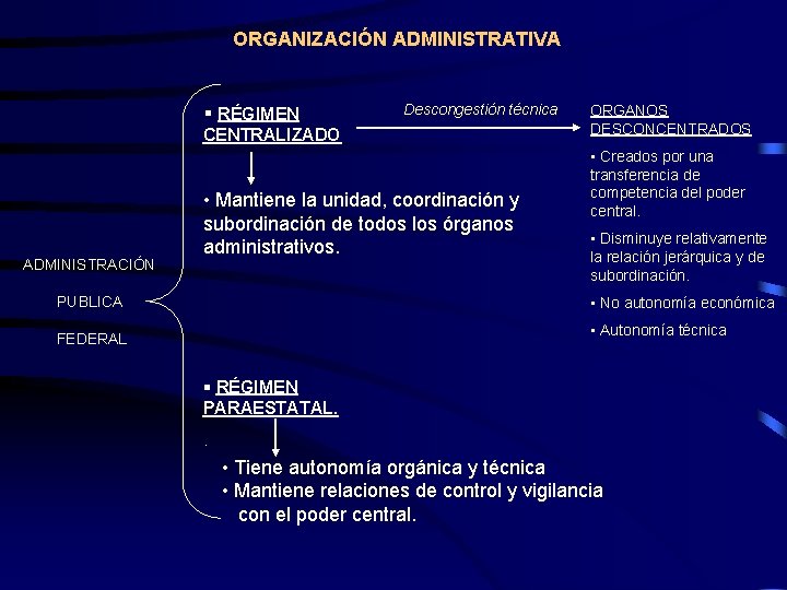 ORGANIZACIÓN ADMINISTRATIVA § RÉGIMEN Descongestión técnica CENTRALIZADO ADMINISTRACIÓN • Mantiene la unidad, coordinación y