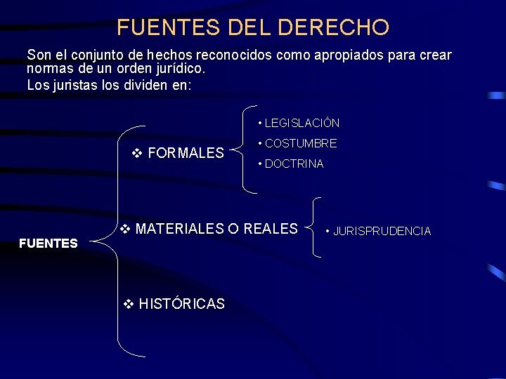 FUENTES DEL DERECHO Son el conjunto de hechos reconocidos como apropiados para crear normas