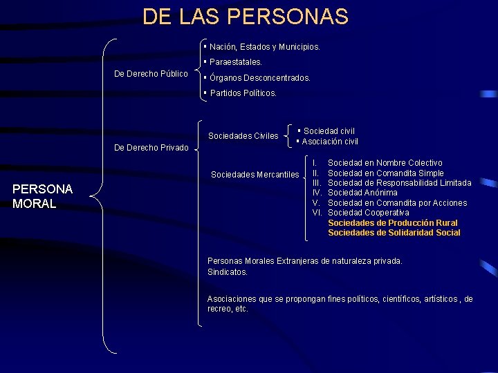 DE LAS PERSONAS § Nación, Estados y Municipios. § Paraestatales. De Derecho Público §