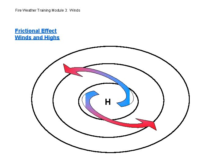 Fire Weather Training Module 3: Winds Frictional Effect Winds and Highs H 