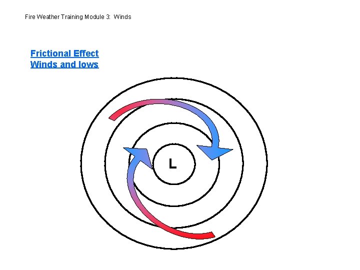 Fire Weather Training Module 3: Winds Frictional Effect Winds and lows L 