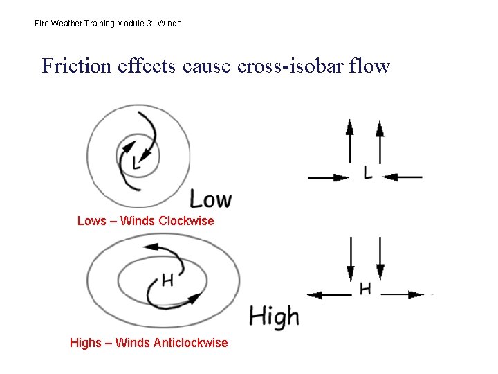 Fire Weather Training Module 3: Winds Friction effects cause cross-isobar flow Lows – Winds