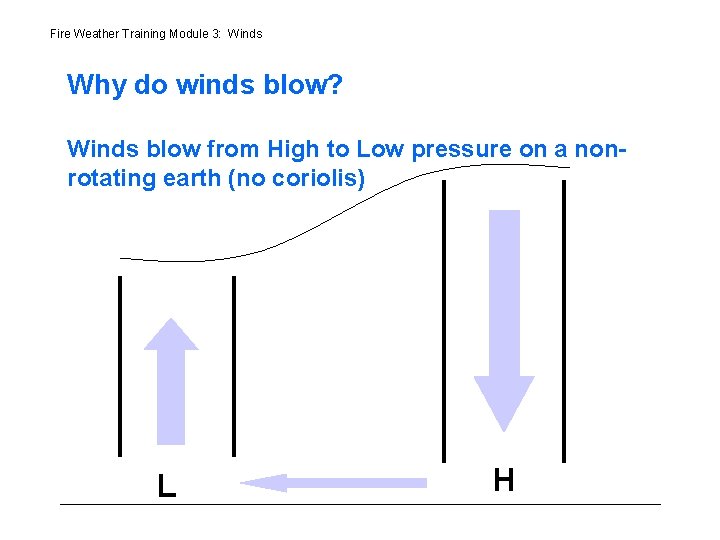 Fire Weather Training Module 3: Winds Why do winds blow? Winds blow from High