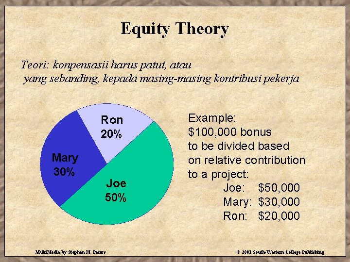 Equity Theory Teori: konpensasii harus patut, atau yang sebanding, kepada masing-masing kontribusi pekerja Ron
