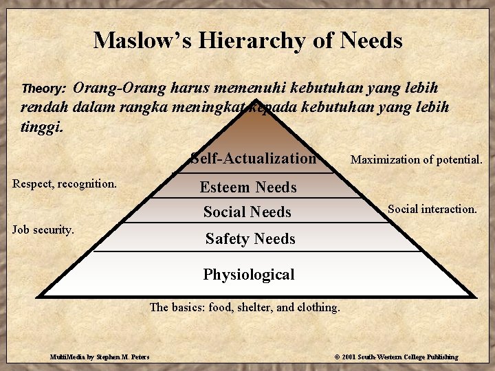 Maslow’s Hierarchy of Needs Orang-Orang harus memenuhi kebutuhan yang lebih rendah dalam rangka meningkat
