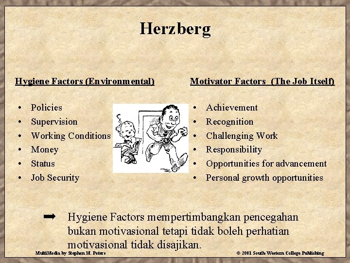 Herzberg Hygiene Factors (Environmental) • • • Policies Supervision Working Conditions Money Status Job
