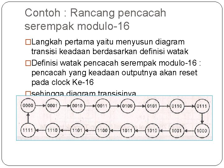 Contoh : Rancang pencacah serempak modulo-16 �Langkah pertama yaitu menyusun diagram transisi keadaan berdasarkan