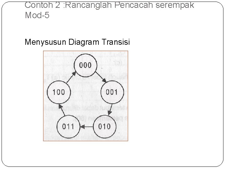 Contoh 2 : Rancanglah Pencacah serempak Mod-5 Menysusun Diagram Transisi 