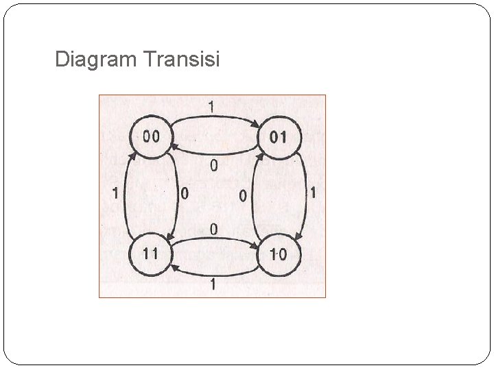 Diagram Transisi 