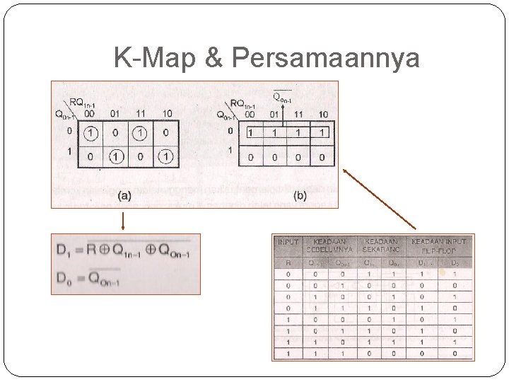 K-Map & Persamaannya 