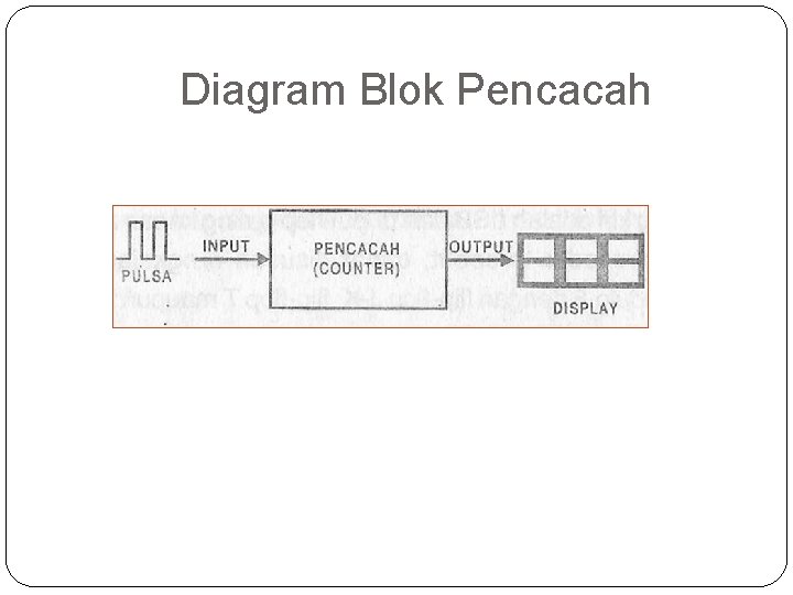 Diagram Blok Pencacah 