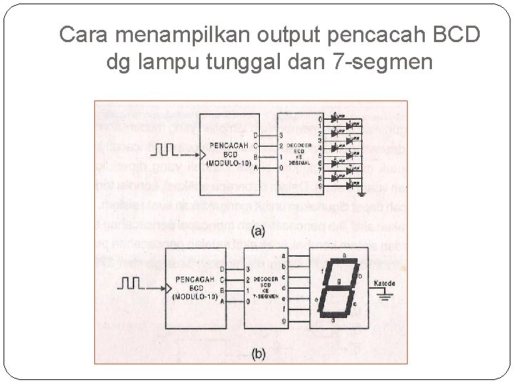 Cara menampilkan output pencacah BCD dg lampu tunggal dan 7 -segmen 