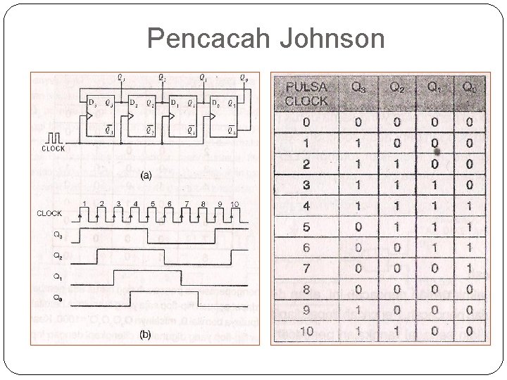 Pencacah Johnson 