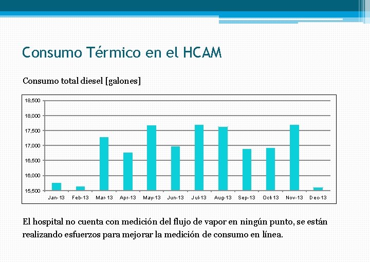 Consumo Térmico en el HCAM Consumo total diesel [galones] 18, 500 18, 000 17,