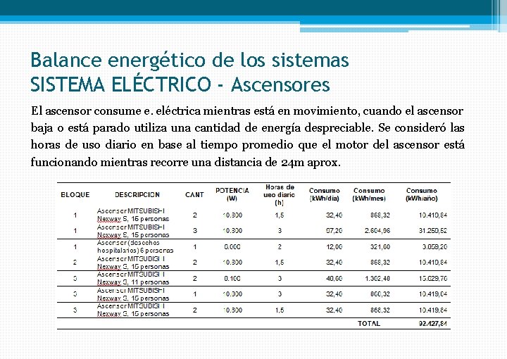 Balance energético de los sistemas SISTEMA ELÉCTRICO - Ascensores El ascensor consume e. eléctrica
